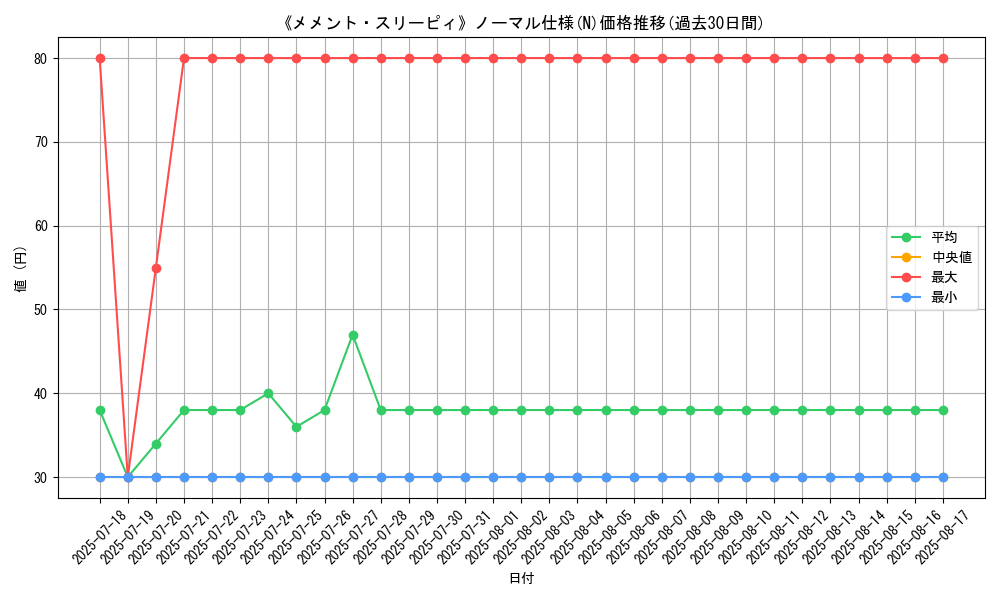 graph_rarity_5845