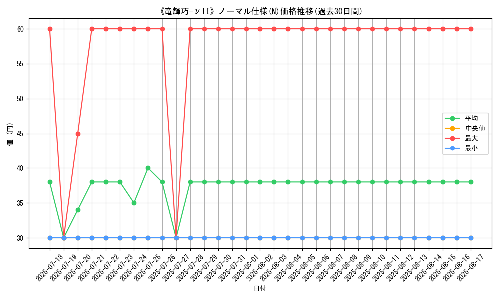 graph_rarity_5845