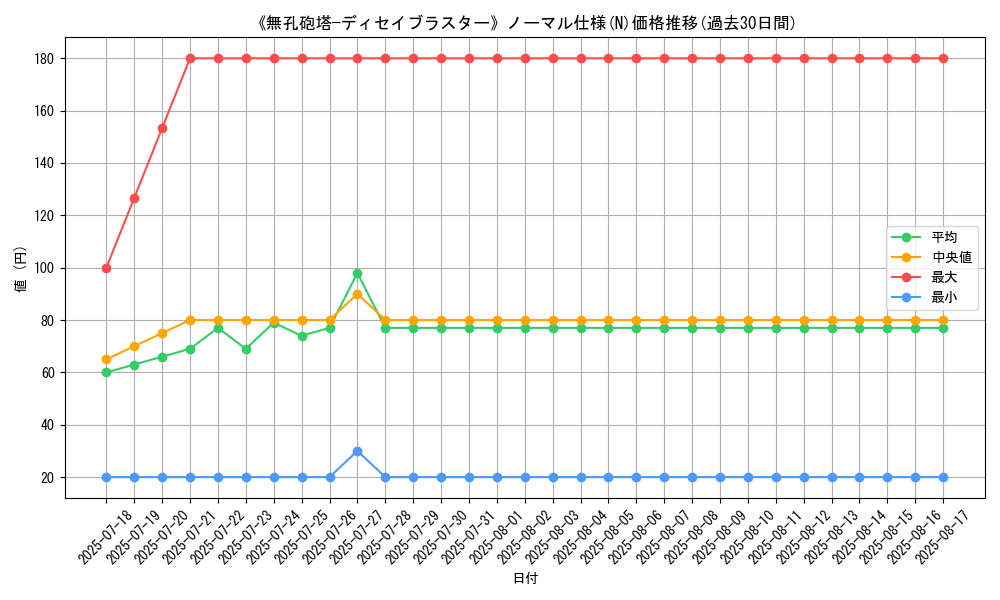 graph_rarity_5845