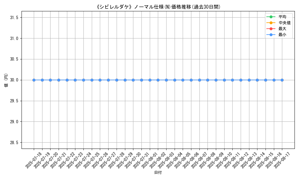 graph_rarity_5845