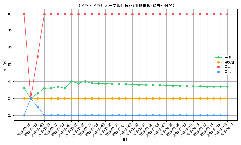 graph_rarity_5845
