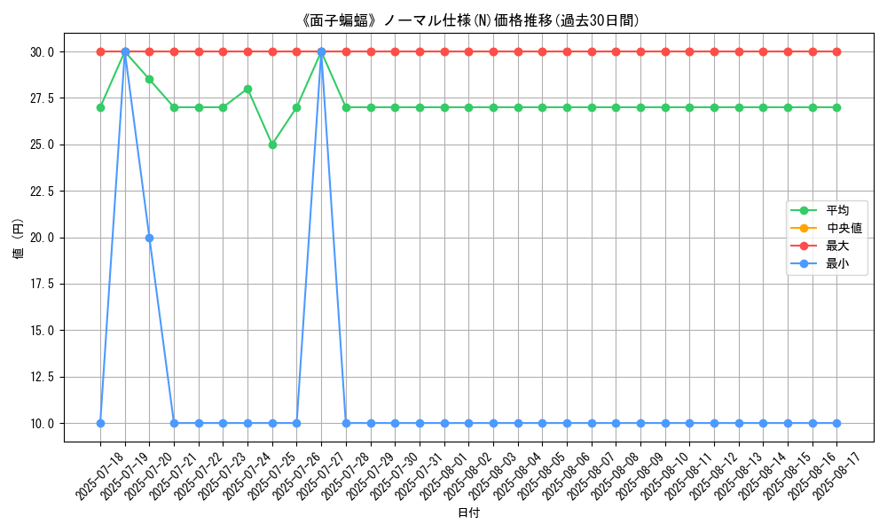 graph_rarity_5845