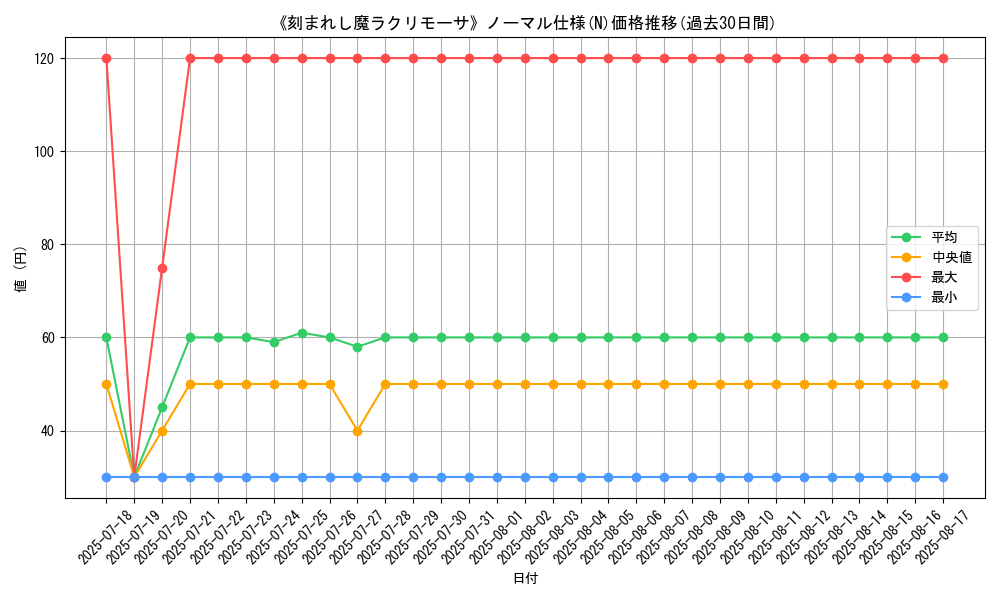 graph_rarity_5845