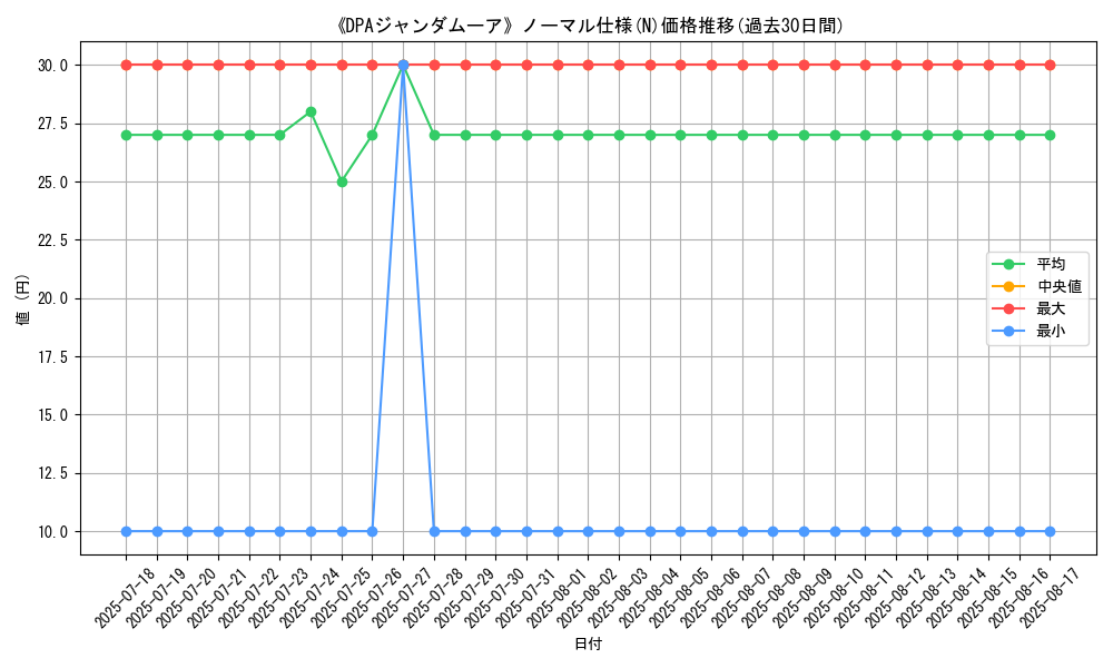 graph_rarity_5845