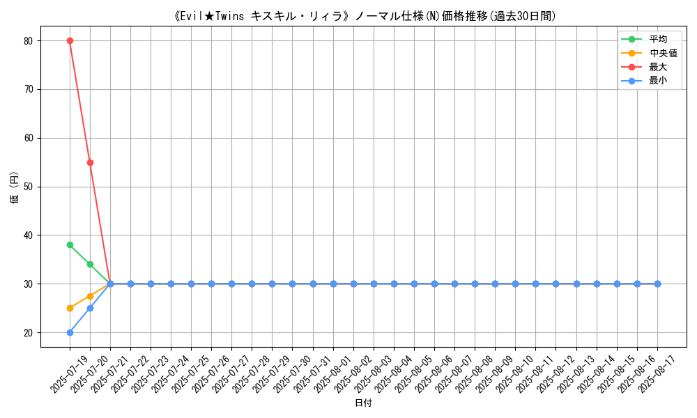graph_rarity_5845