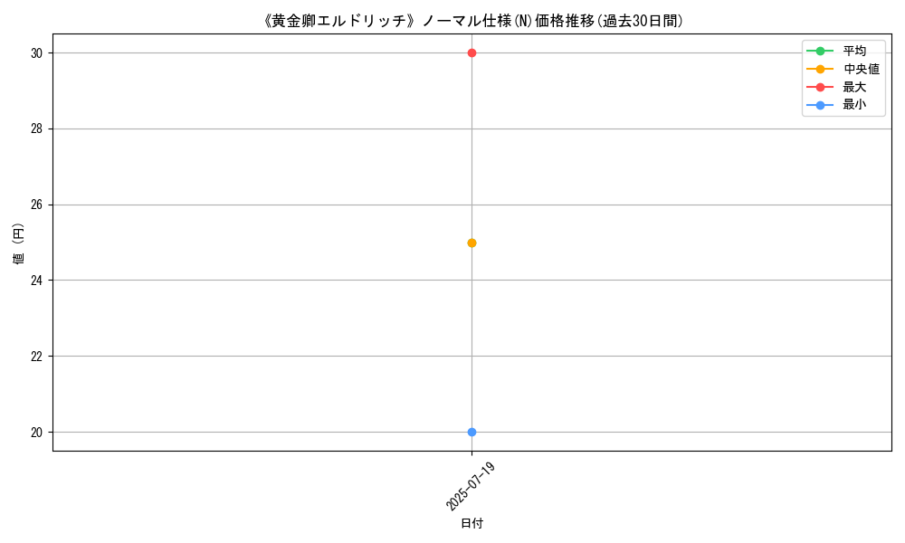 graph_rarity_5845