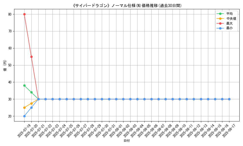 graph_rarity_5845