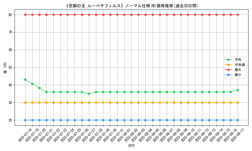 graph_rarity_5845
