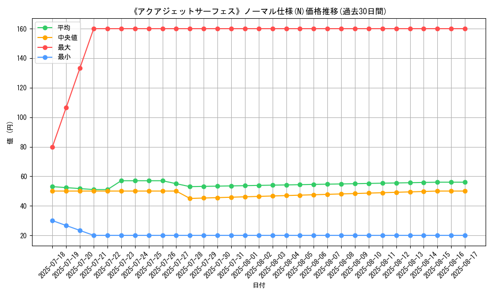 graph_rarity_5845
