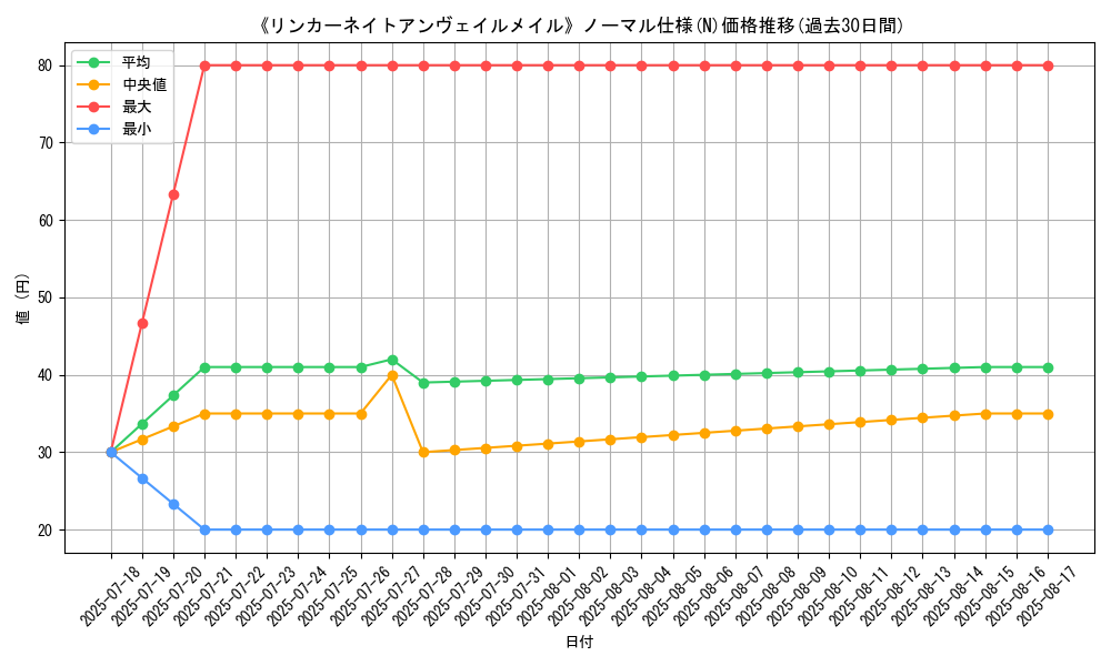 graph_rarity_5845