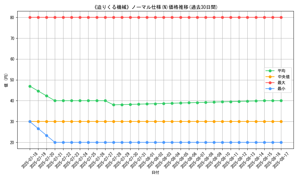 graph_rarity_5845