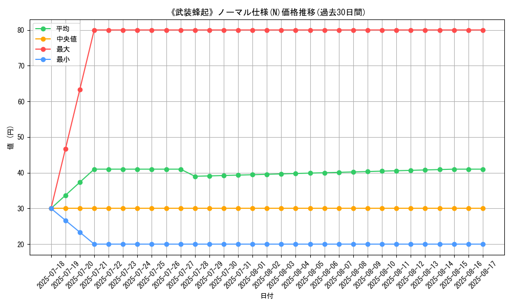 graph_rarity_5845