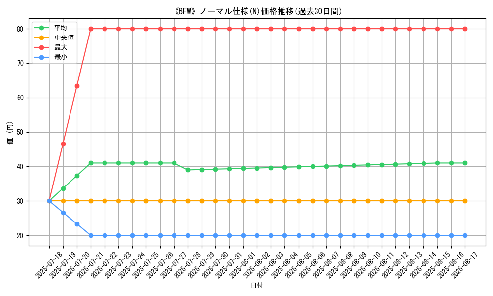 graph_rarity_5845