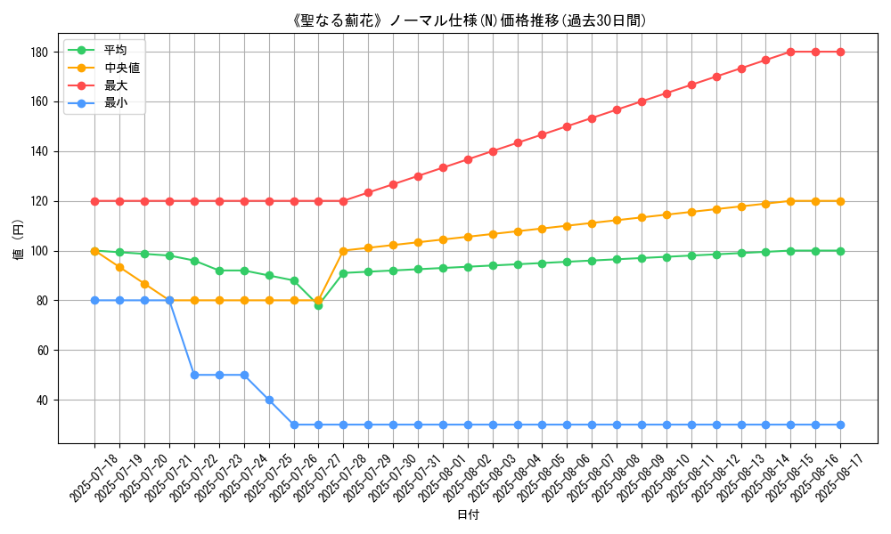 graph_rarity_5845