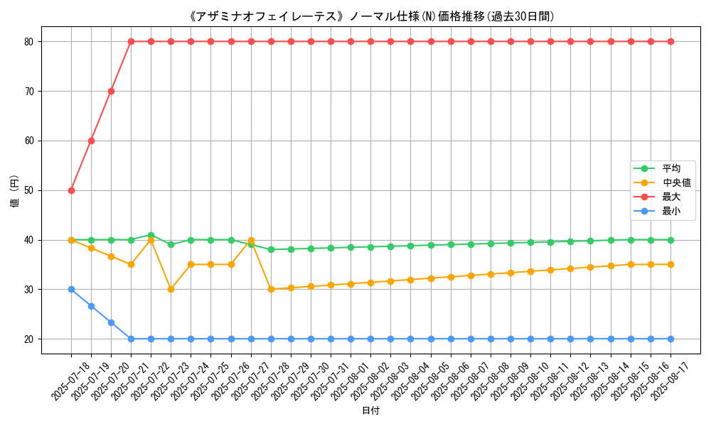 graph_rarity_5845