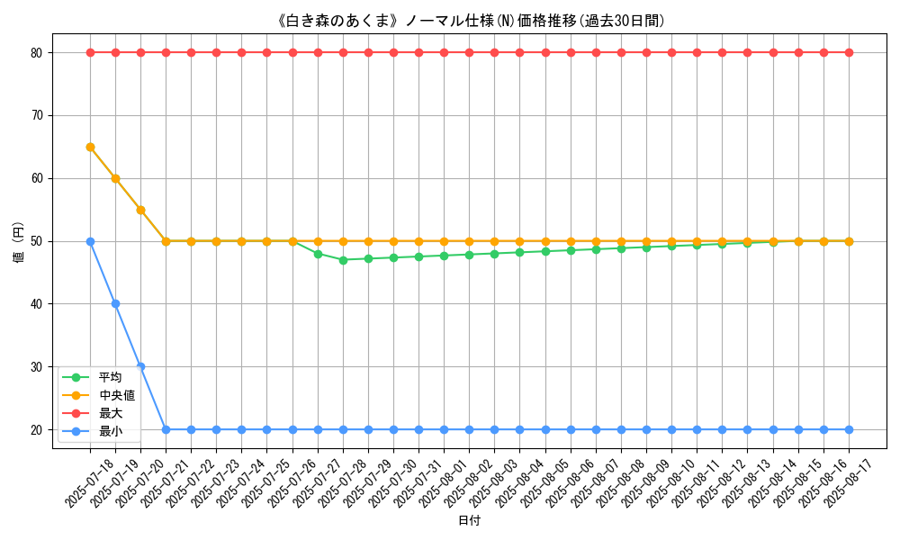 graph_rarity_5845