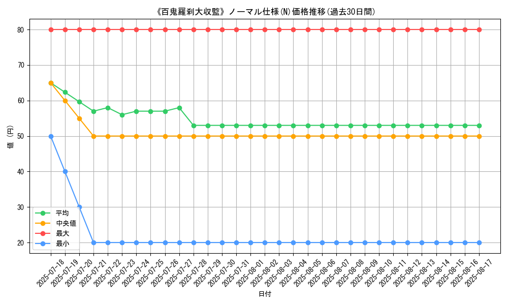 graph_rarity_5845