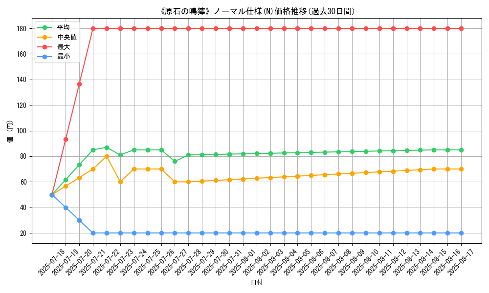 graph_rarity_5845