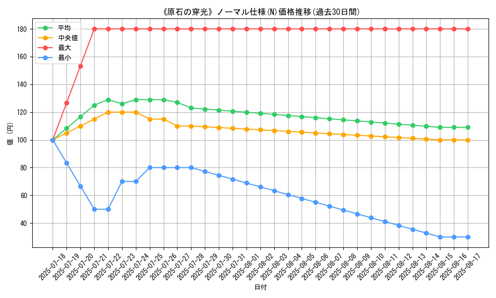 graph_rarity_5845