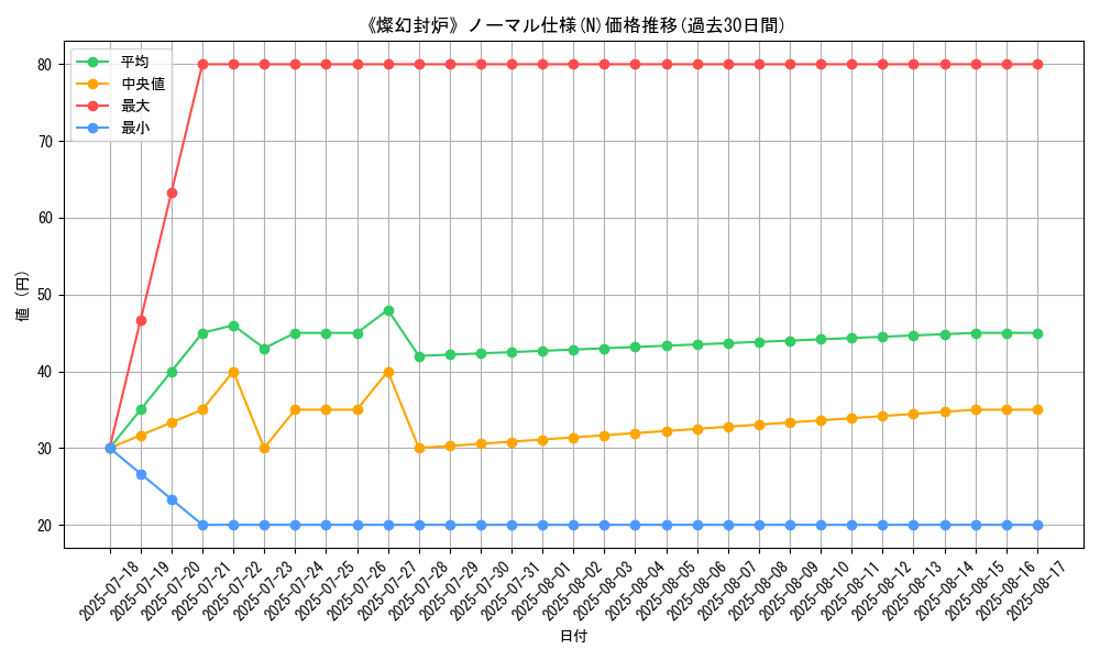 graph_rarity_5845