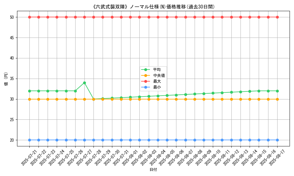 graph_rarity_5845
