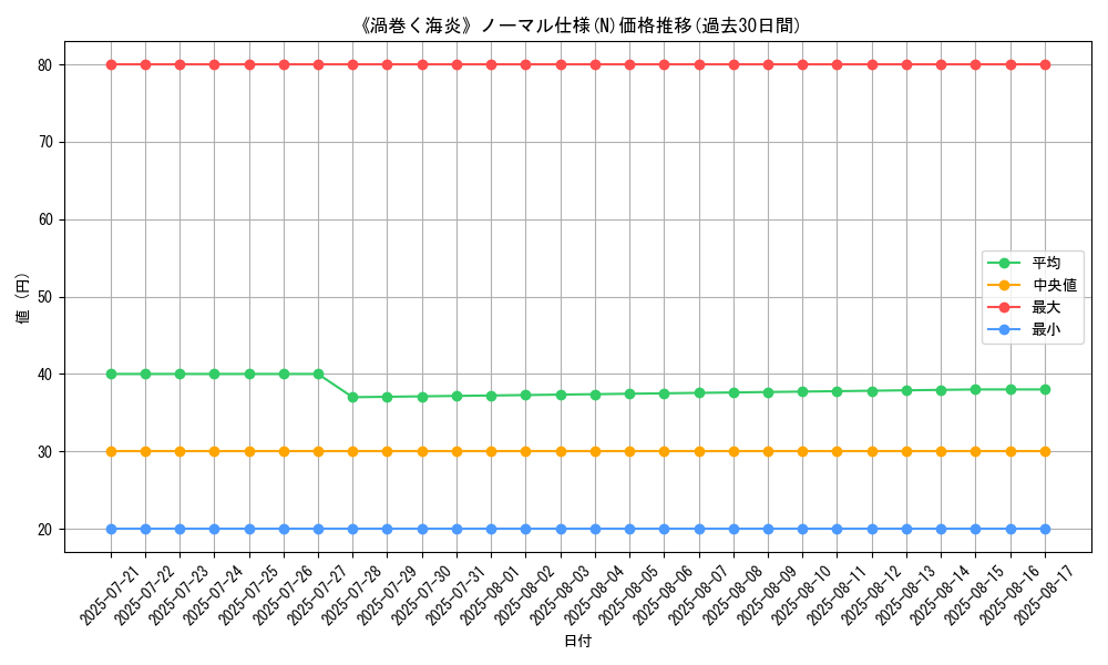 graph_rarity_5845