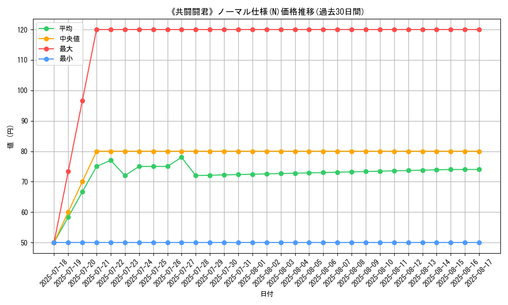 graph_rarity_5845