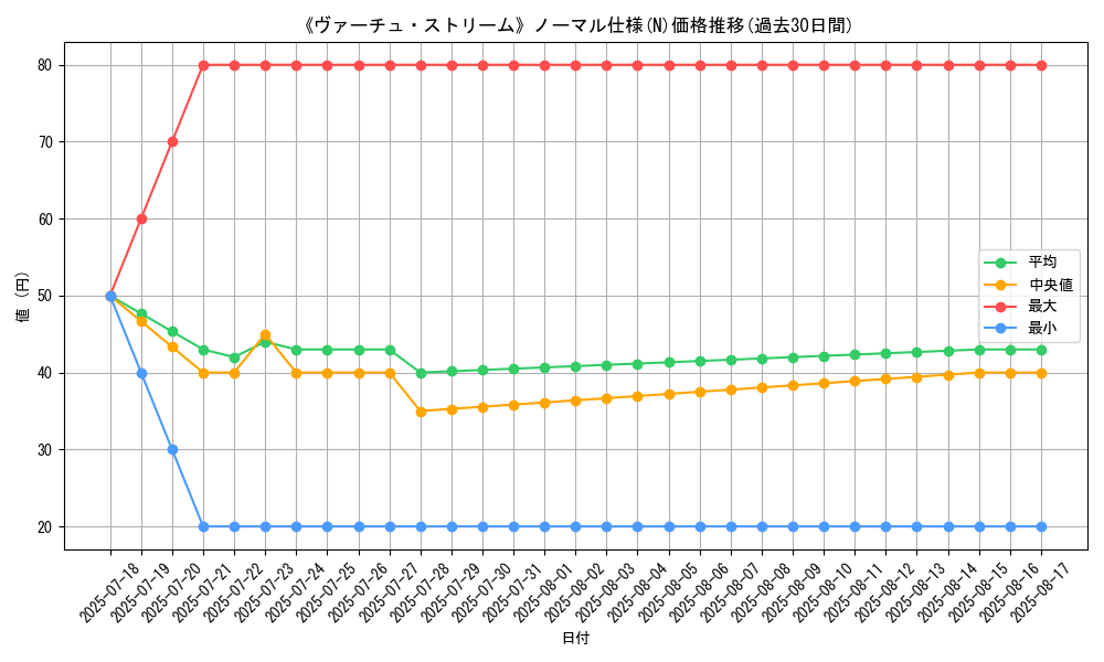 graph_rarity_5845