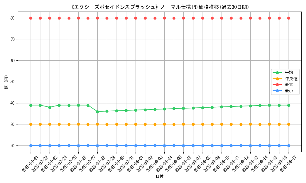 graph_rarity_5845