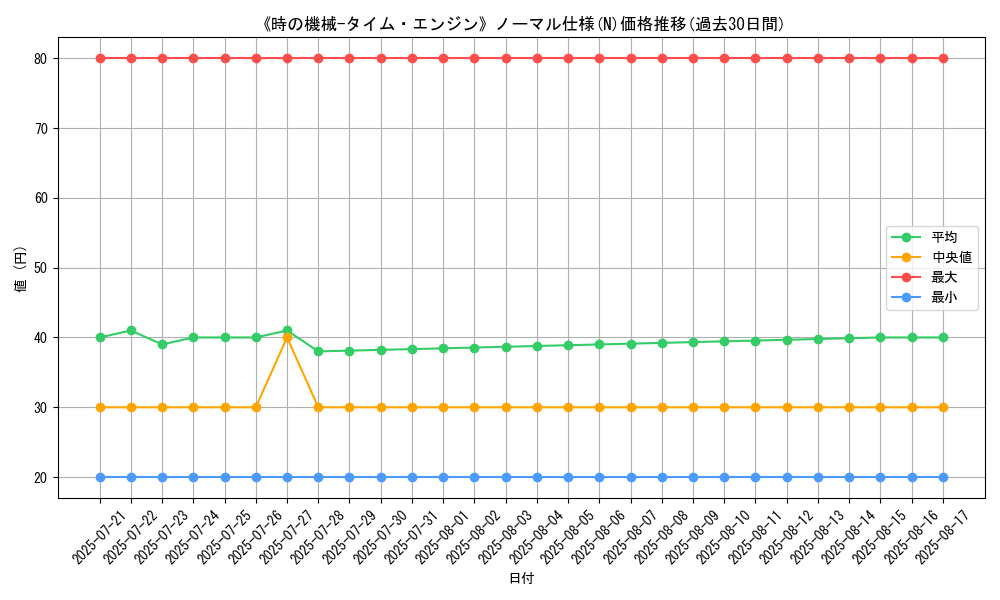 graph_rarity_5845