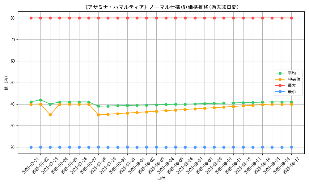 graph_rarity_5845