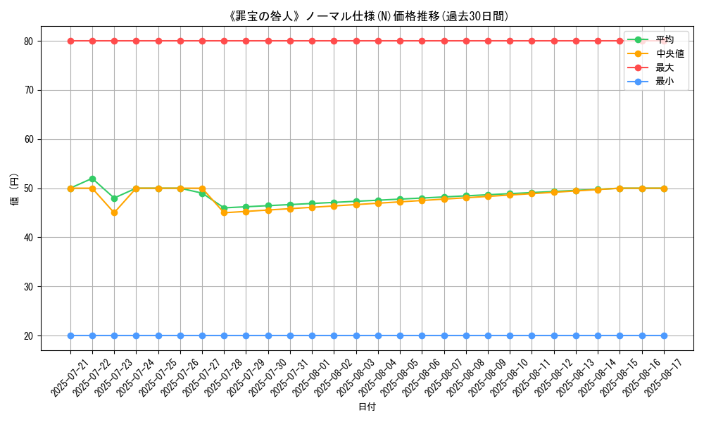 graph_rarity_5845