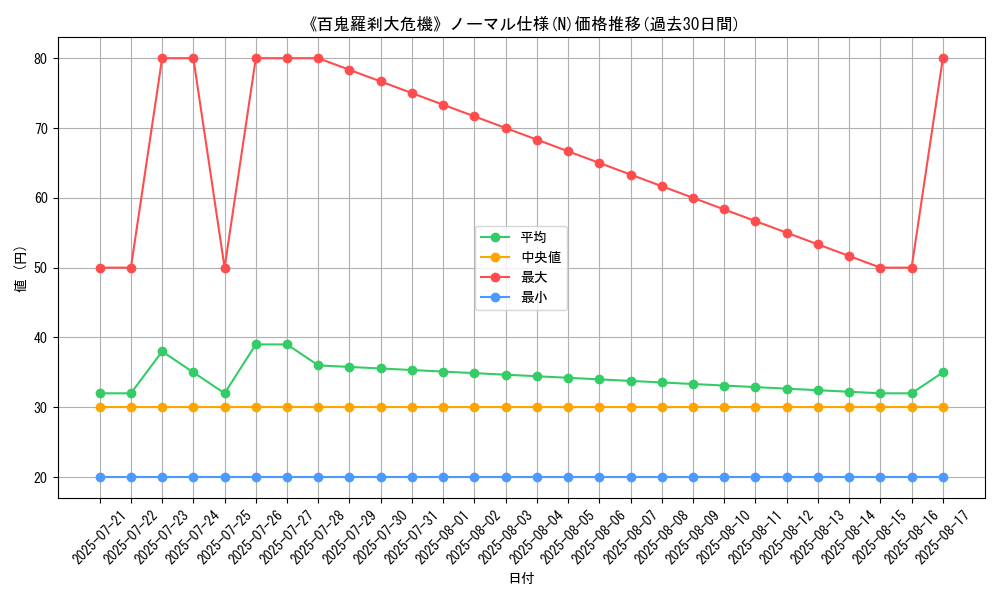 graph_rarity_5845