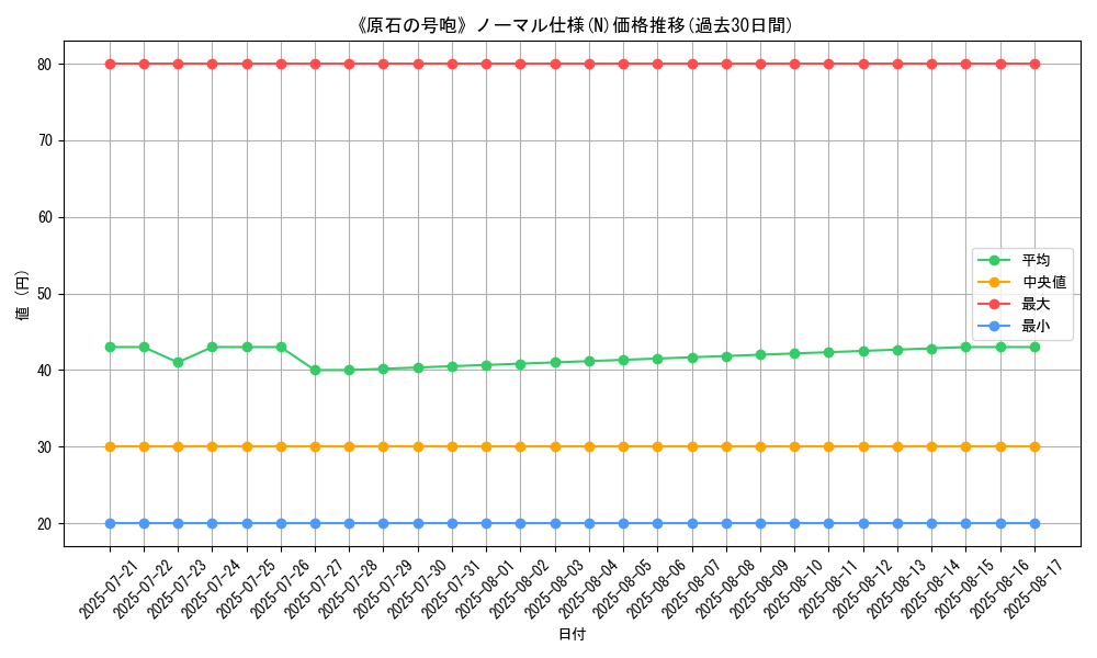 graph_rarity_5845