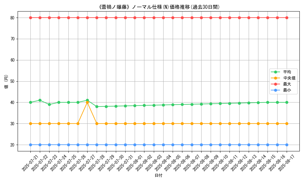 graph_rarity_5845