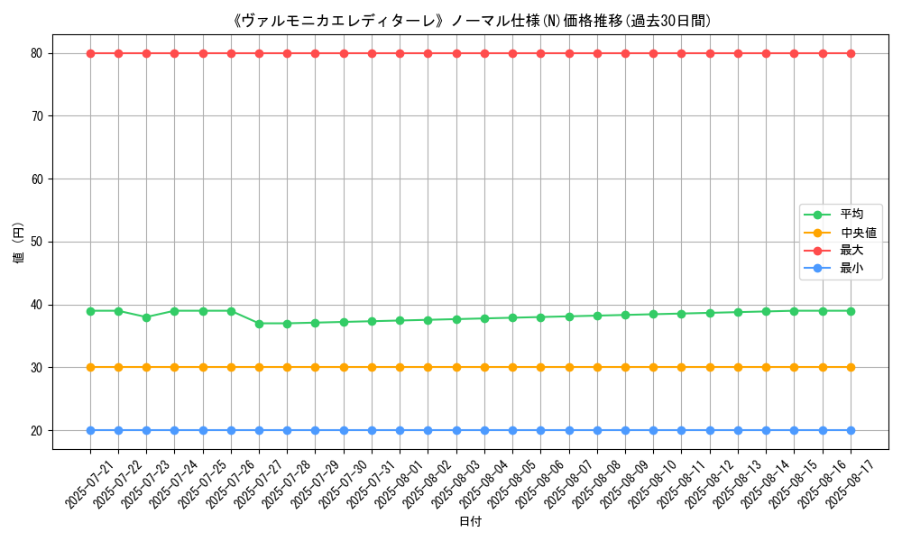 graph_rarity_5845