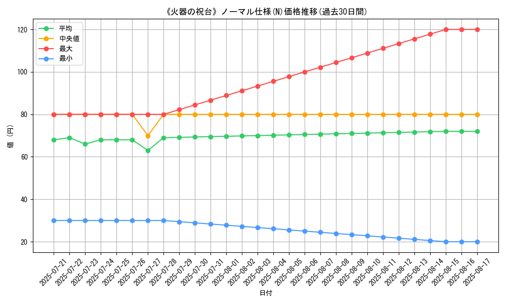 graph_rarity_5845