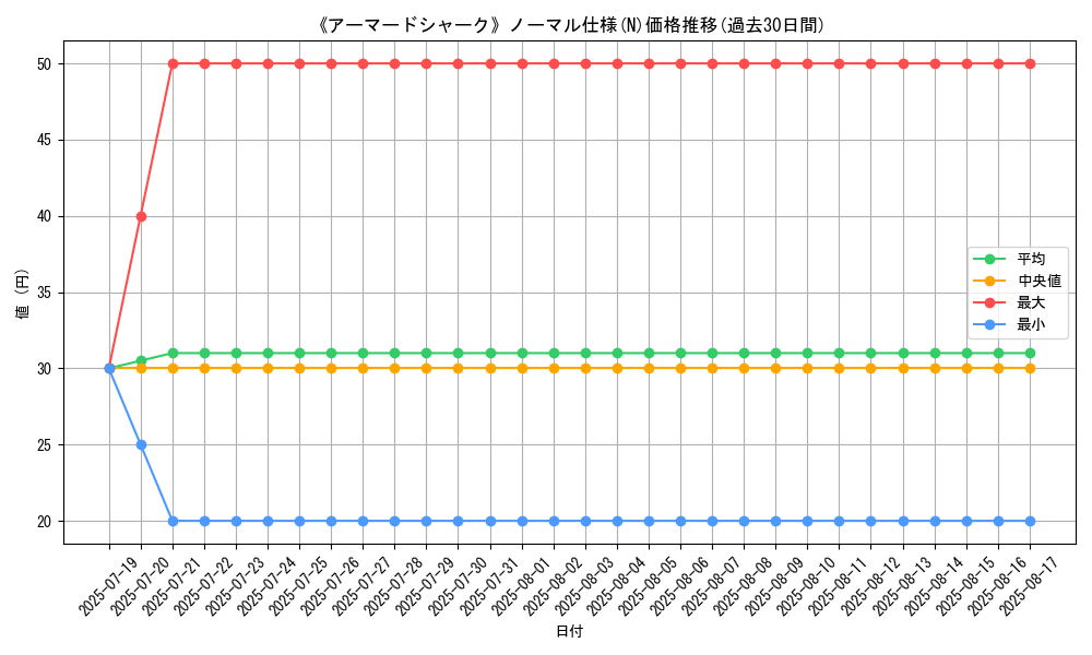 graph_rarity_5845