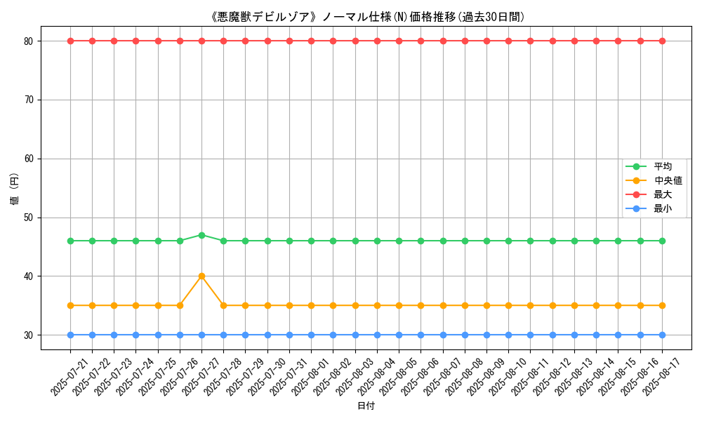 graph_rarity_5845