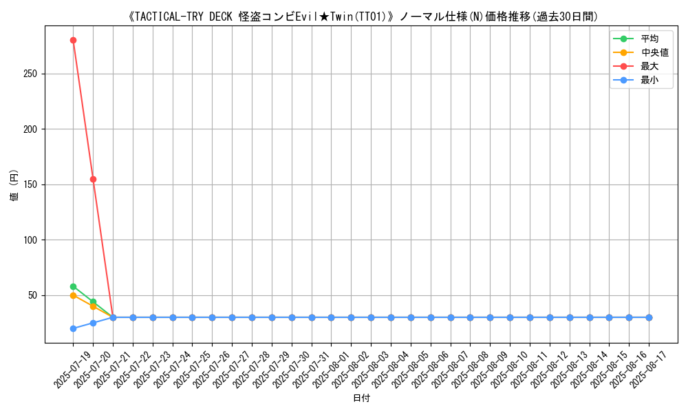 graph_rarity_5845