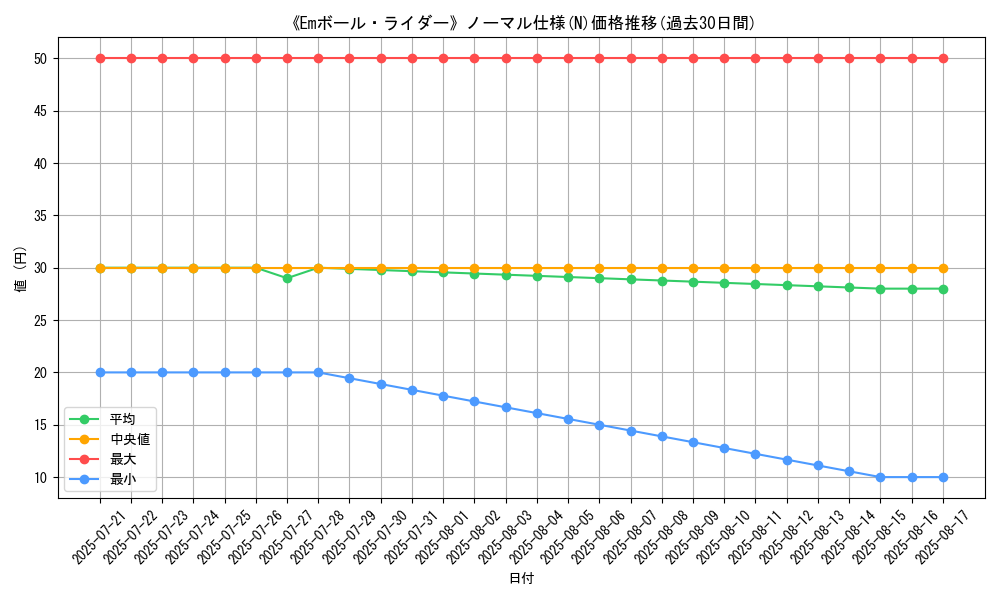 graph_rarity_5845