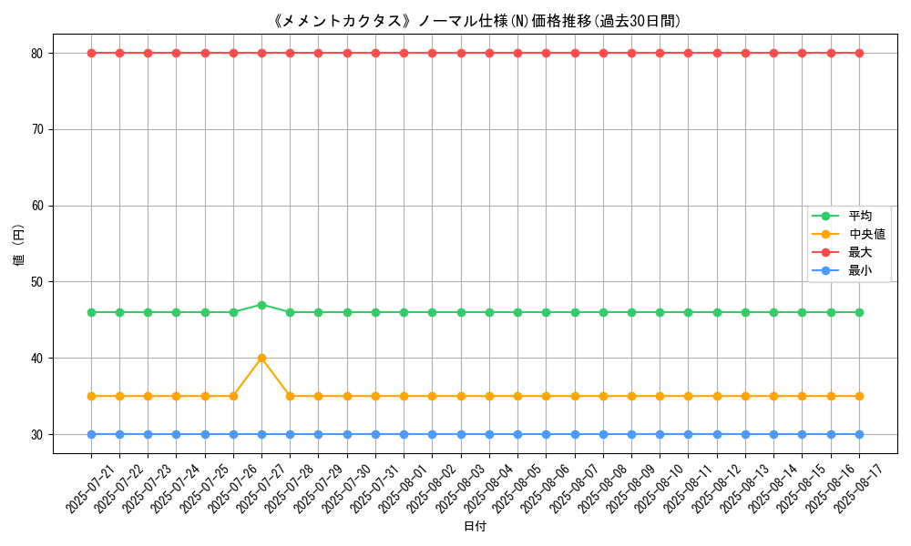 graph_rarity_5845