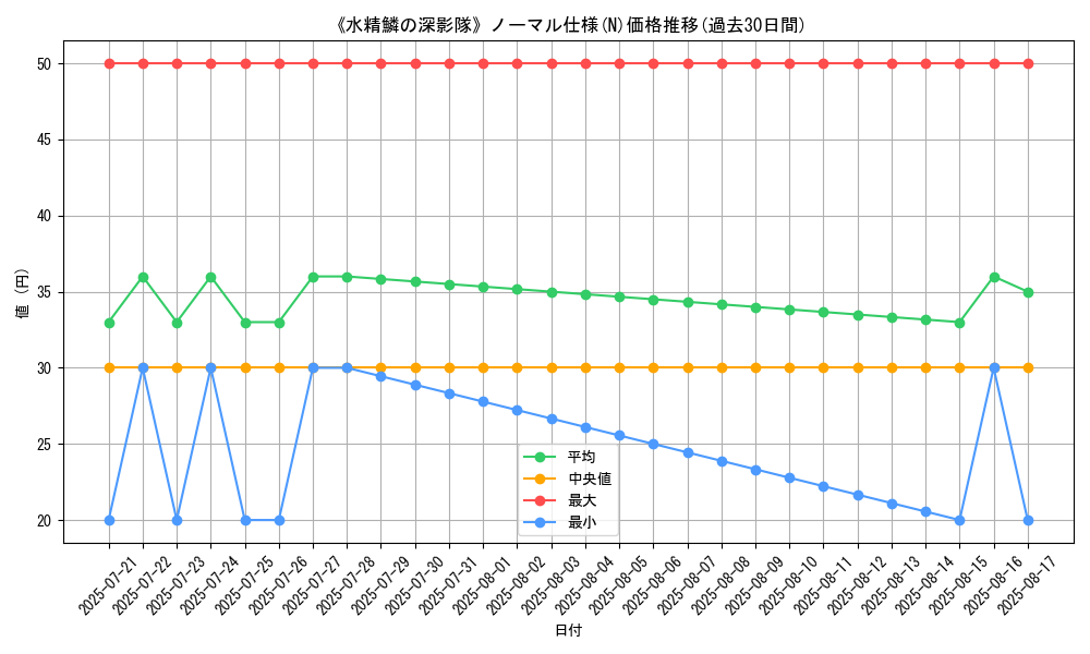 graph_rarity_5845