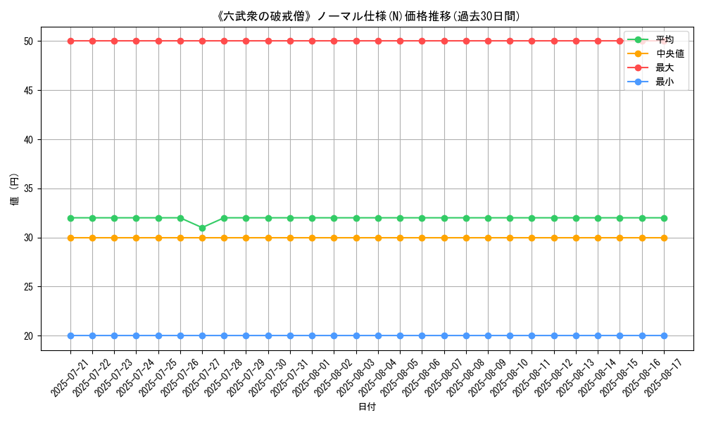 graph_rarity_5845