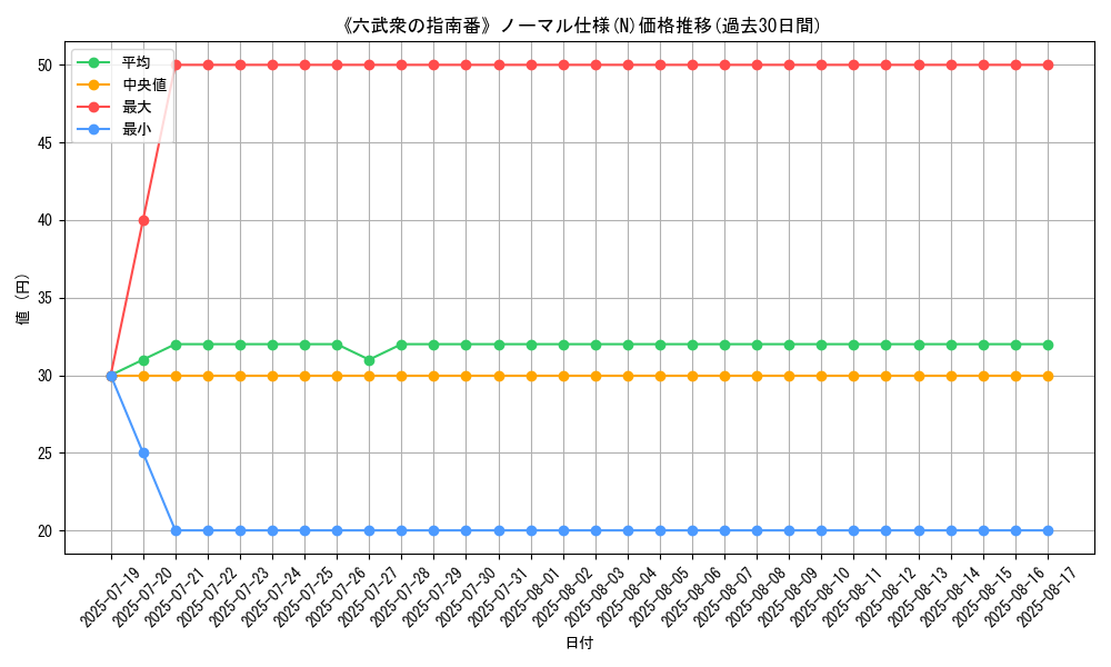 graph_rarity_5845