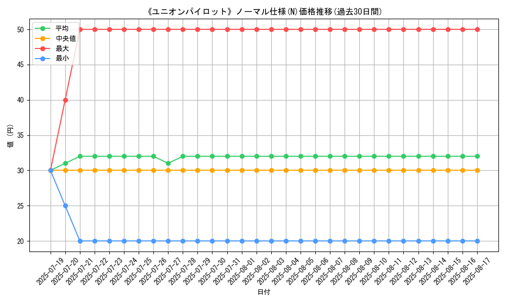 graph_rarity_5845