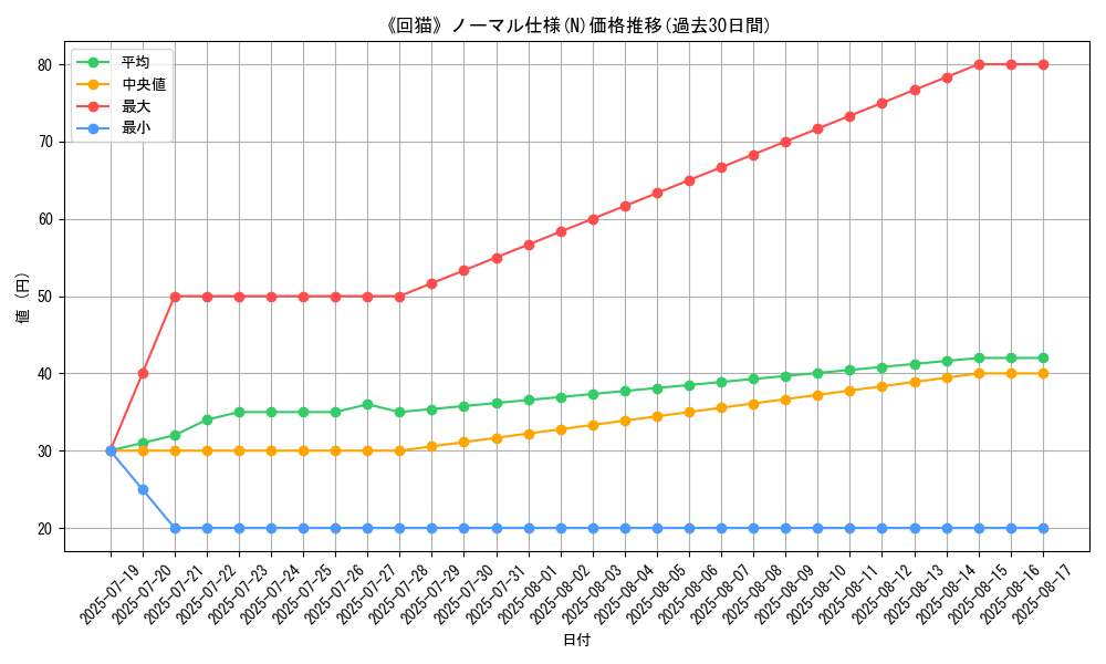 graph_rarity_5845