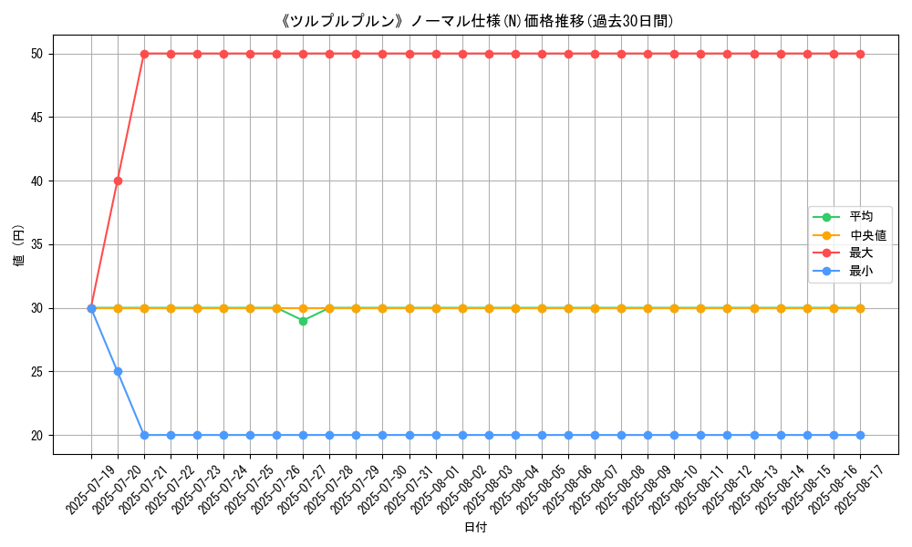 graph_rarity_5845