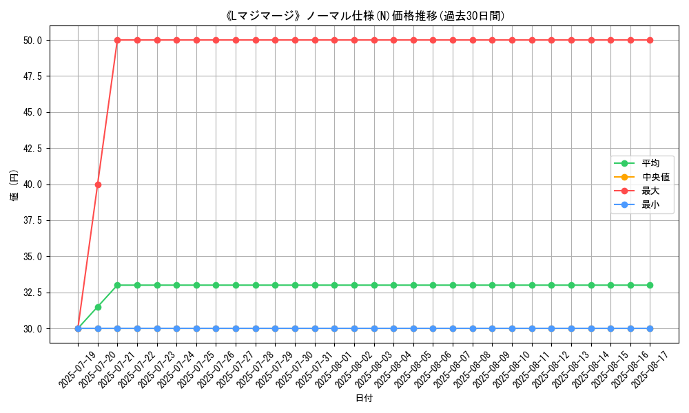 graph_rarity_5845