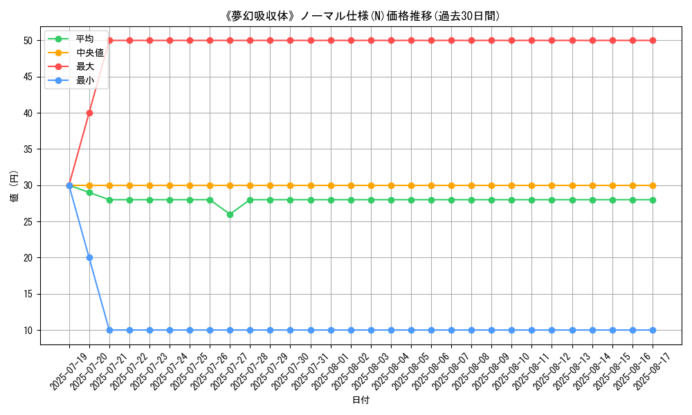 graph_rarity_5845